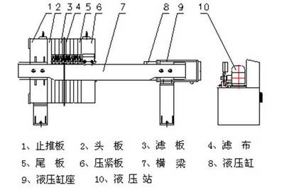 山東滕州市宏運(yùn)洗煤設(shè)備廠(chǎng)