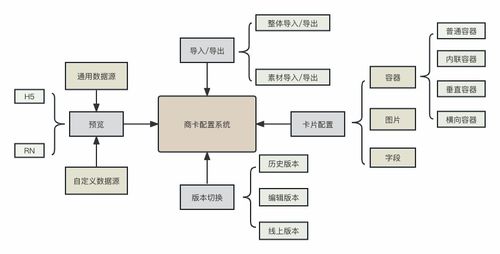 干貨分享 攜程市場DIY商品卡片系統(tǒng)的設計與實現(xiàn)——信息系統(tǒng)集成服務視角下的降本增效
