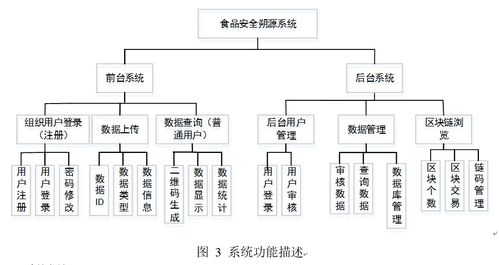 基于區塊鏈的食品安全溯源系統 實現透明可信的集成服務